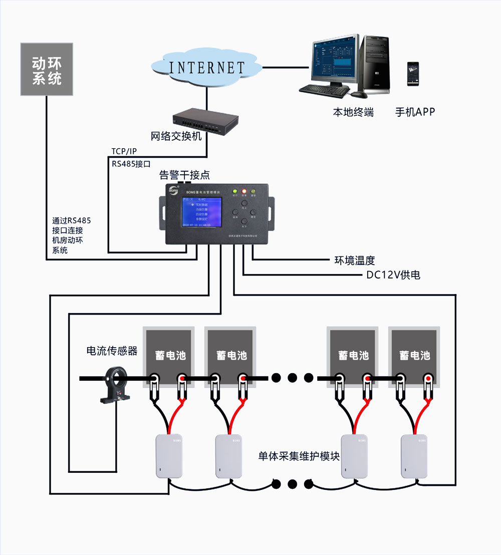 維護(hù)型低配方案：BOMS 分布式蓄電池在線監(jiān)測及自動維護(hù)系統(tǒng)